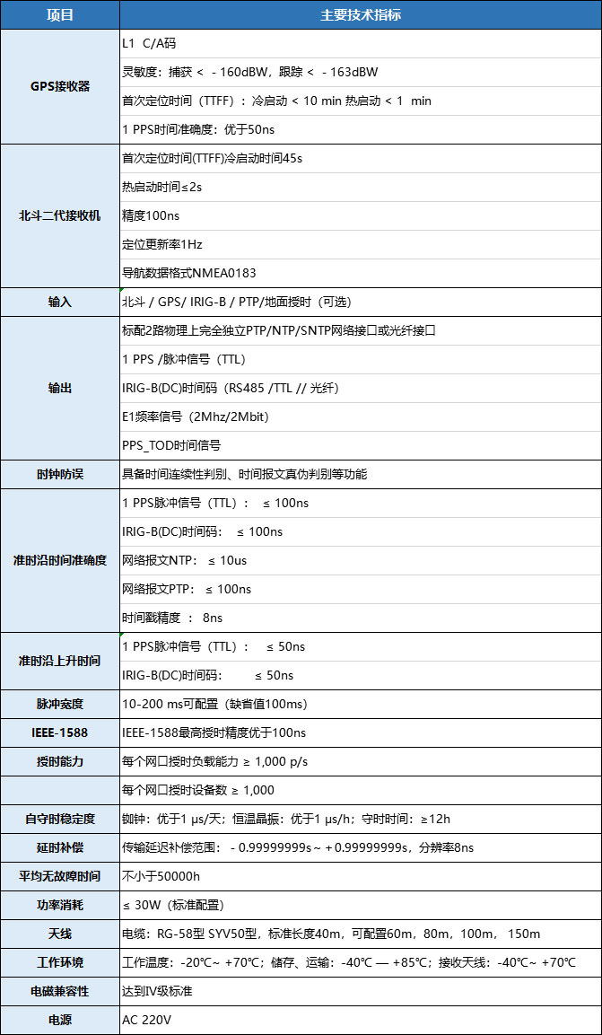 XQ-820網(wǎng)絡(luò)主時鐘同步