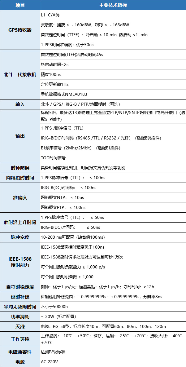 XQ-850高精度時(shí)間同步服務(wù)器
