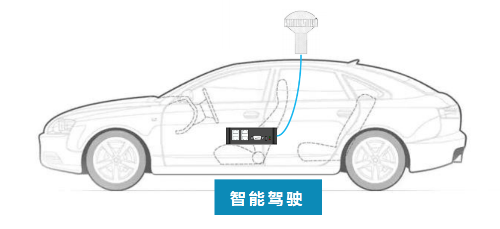 自動(dòng)駕駛高精度時(shí)間同步解決方案