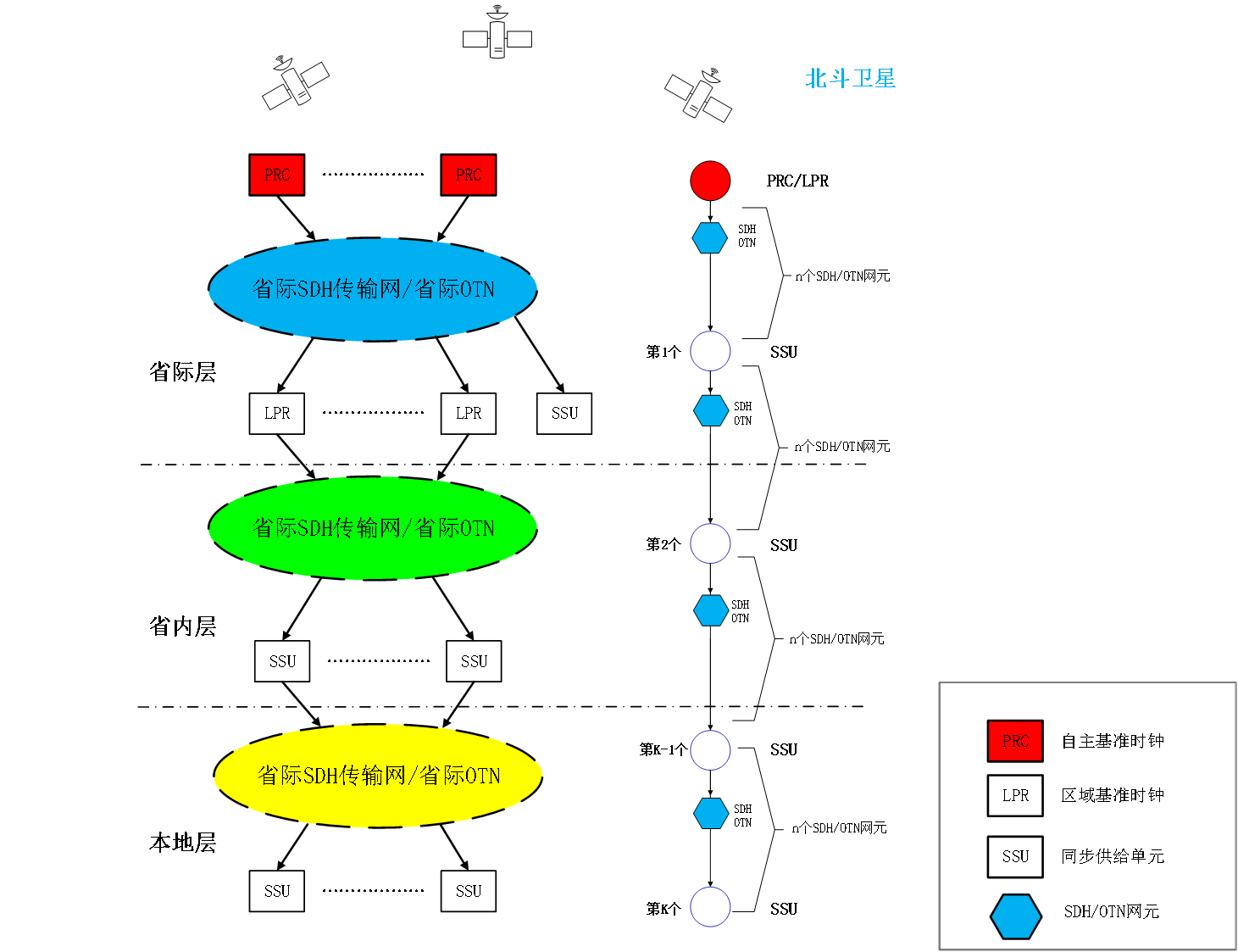 通信系統(tǒng)同步時鐘解決方案