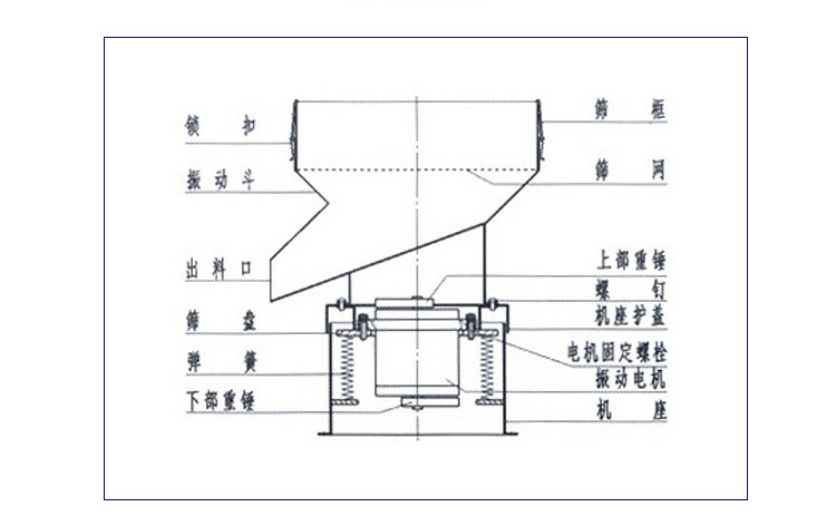振動(dòng)過濾篩結(jié)構(gòu)